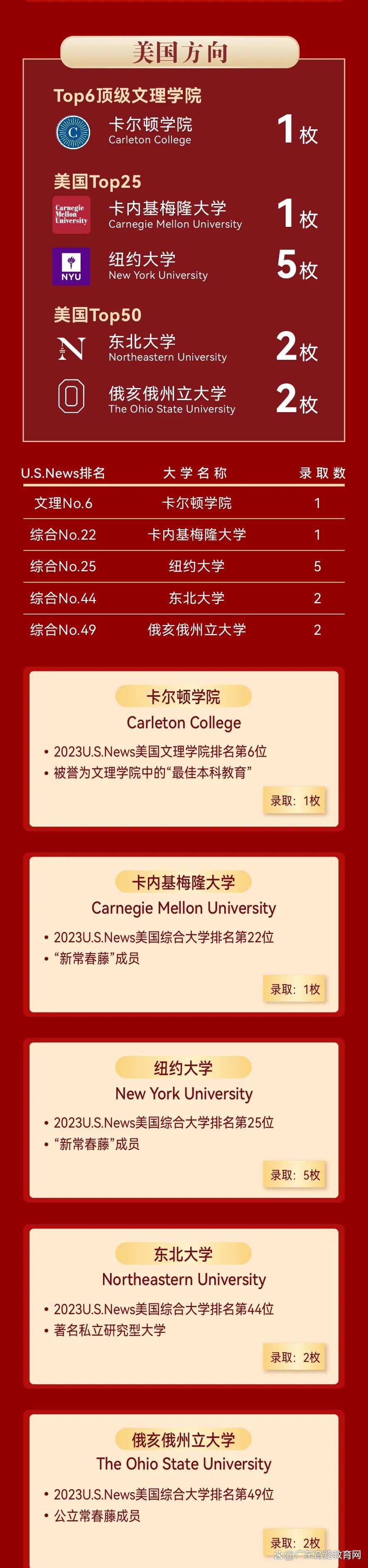 深圳新哲文院_深圳新哲书院难考吗_深圳新哲书院全国排名